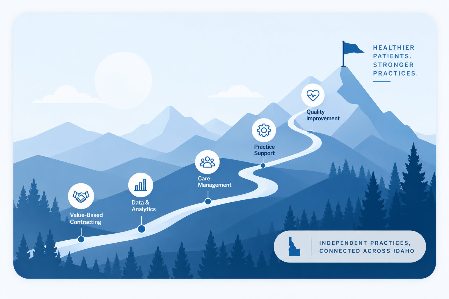 Independent practices connected across Idaho